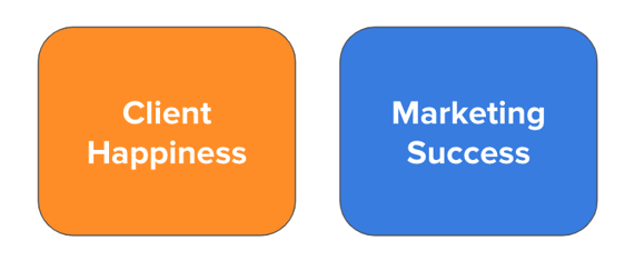 Client Happiness and Marketing Success