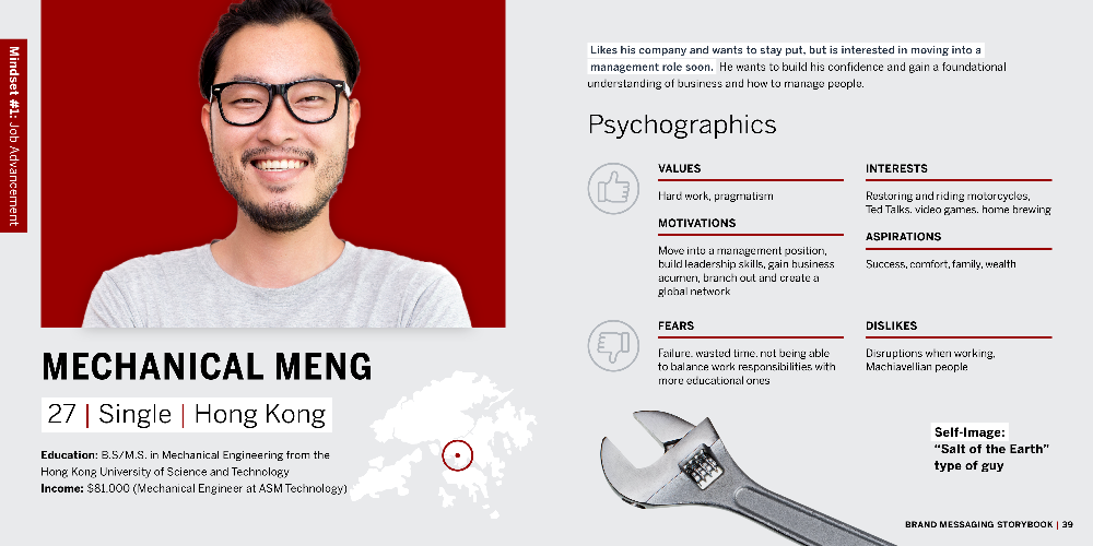 This graphic shows one page of a designed student persona named Mechanical Meng. It provides demographic information and psychographic information.