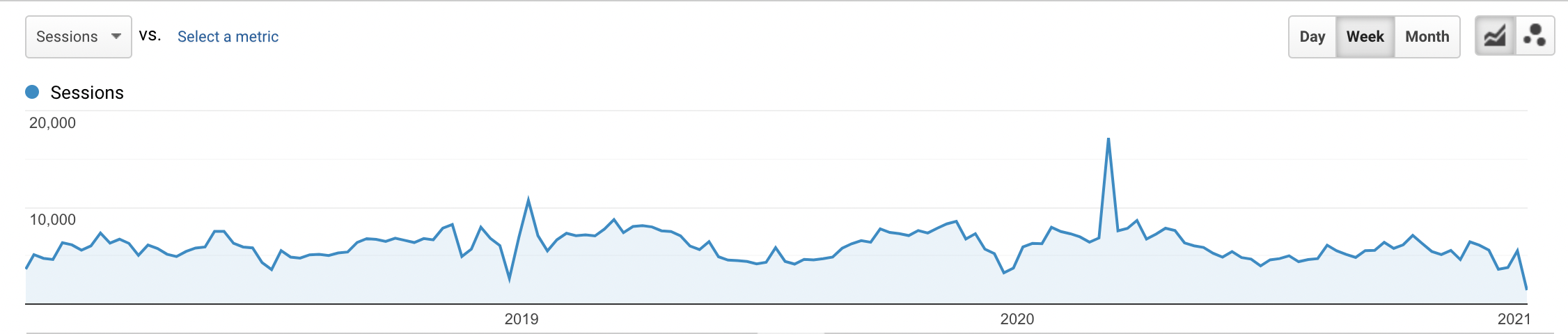 hubspot-vs-google-analytics-screenshot-2