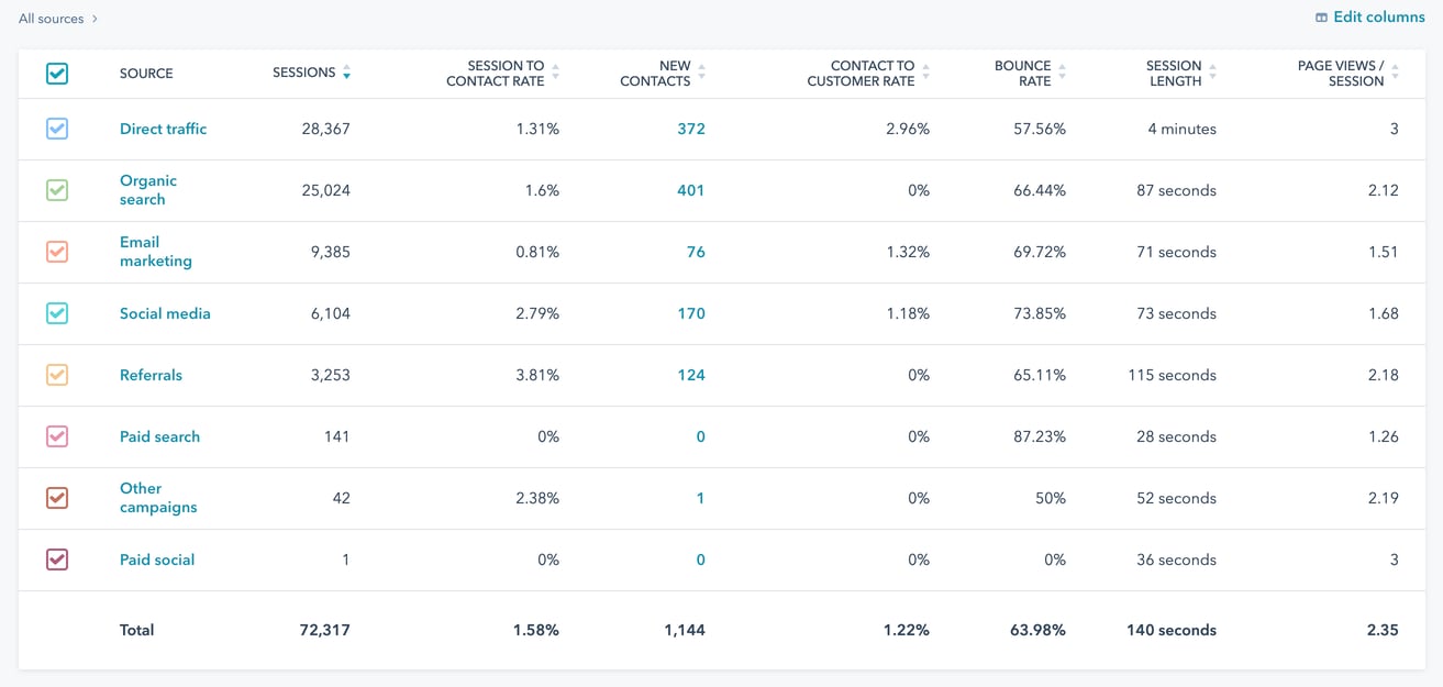 HubSpot vs Google Analytics A Look Inside Two Top Analytics Platforms