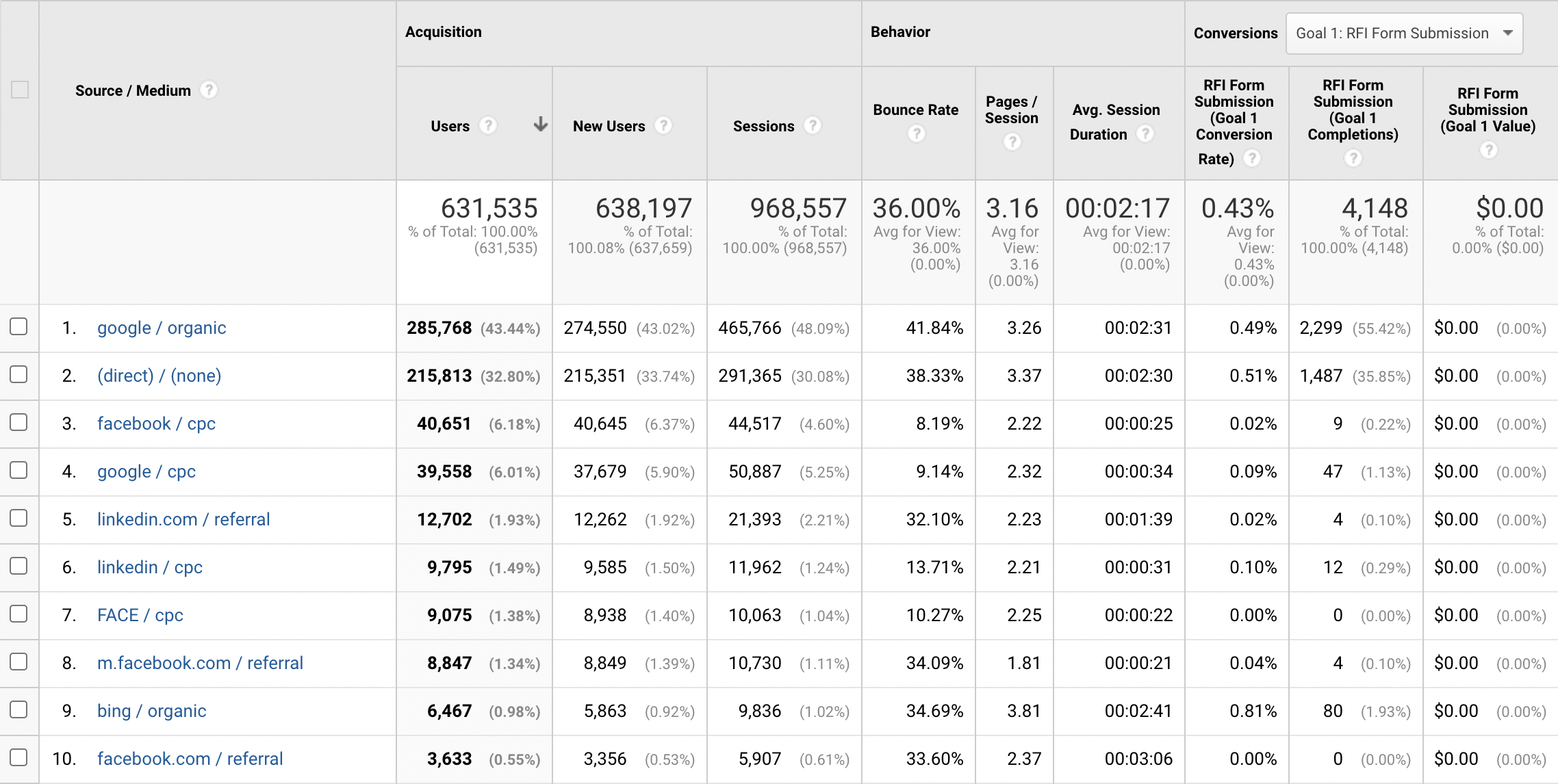 hubspot-vs-google-analytics-screenshot-4