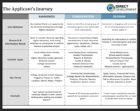 The Applicant Journey Worksheet