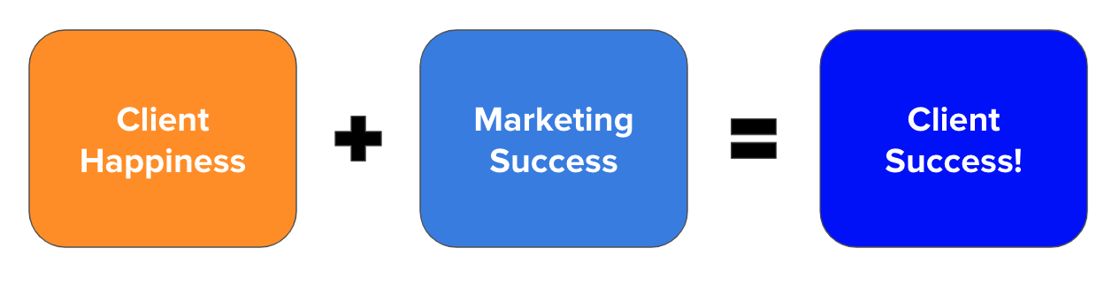 the formula for client success for higher ed marketing